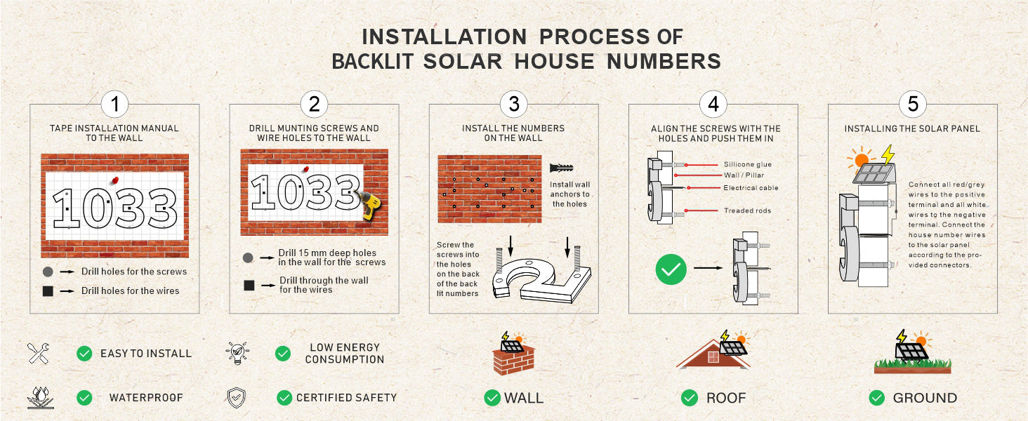 Installation process of backlit solar house numbers